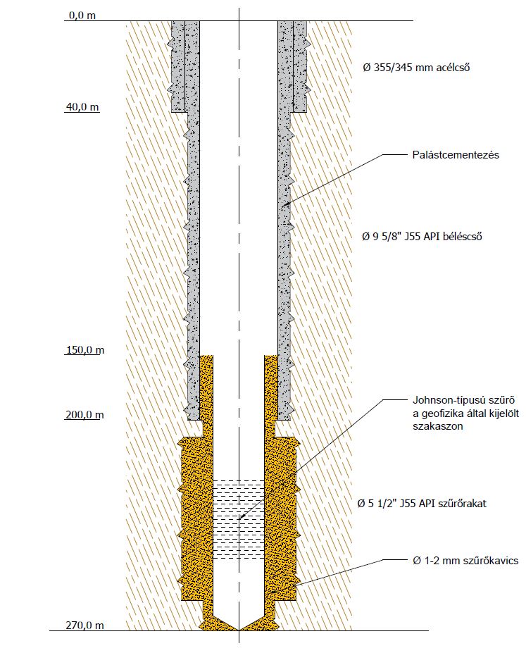 A képen egy kút műszaki rajza látható